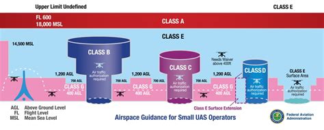 A Beginner’s Guide to Drone Regulation