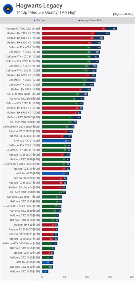 Best free gpu benchmark test - trendsaad