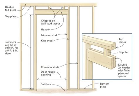 How to Identify a Load-Bearing Wall: A Tutorial for the Novice ...