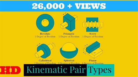 Types of Kinematic pairs : Rolling pair , Sliding Pair , Spherical Pair ,Turning pair,screw pair ...