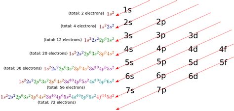 Electron Configuration For Manganese Atomic Number 25 : Manganese, atomic structure - Stock ...