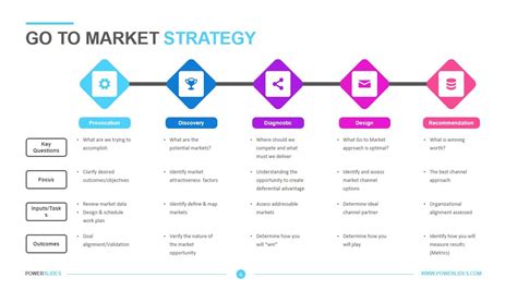 Go-To-Market Strategy Template Mckinsey