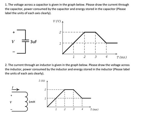 Inductor Voltage Current Graph