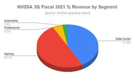 NVIDIA Earnings Highlight Data Center - Futuriom