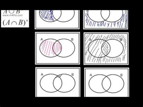 GCSE Tutorial - Set Notation and Venn Diagrams - Shading, Intersections (higher and foundation ...