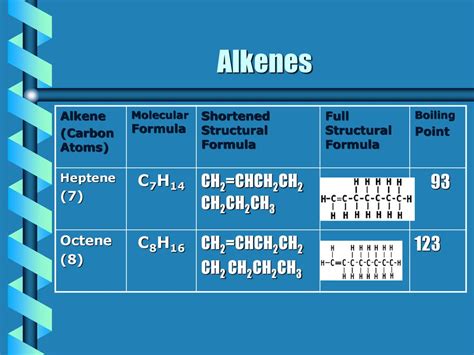 Section 6 Hydrocarbons. - ppt download