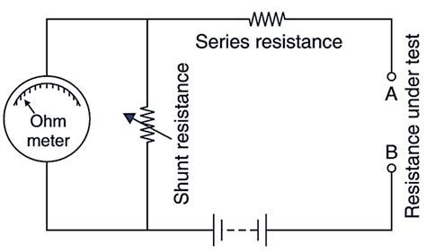 What Is Ohmmeter? Circuit Diagram, Types And Applications, 50% OFF