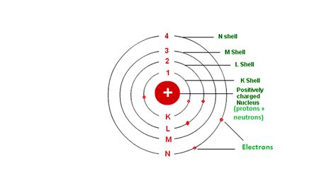 The path around the nucleus in which electrons revolve is called orbits.