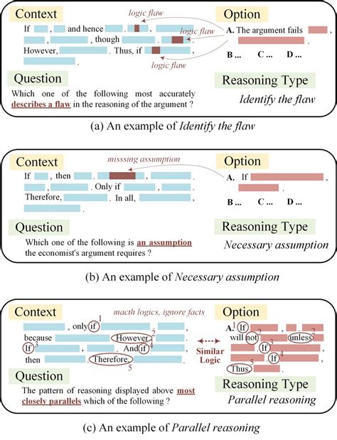 Examples of different reasoning types. | Download Scientific Diagram