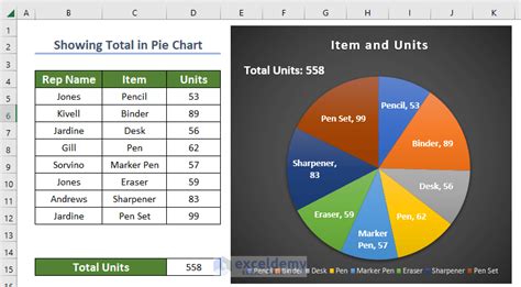 How to Show Total in Excel Pie Chart (2 Effective Ways)