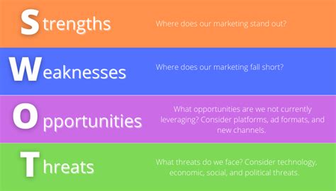 How to Do an Effective SWOT Analysis for Your Marketing Campaigns ...