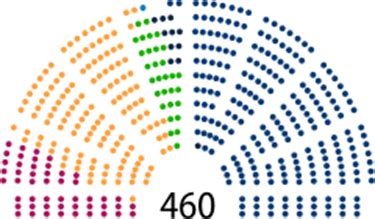 Sejm i Senat RP – poznajemy polski parlament - HISTORIA