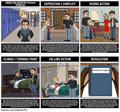 Plot Diagram Storyboard for Freak the Mighty Storyboard