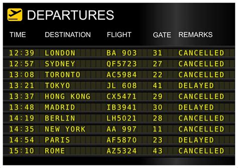 Delay delay go away, don’t come again another day - Airport Technology