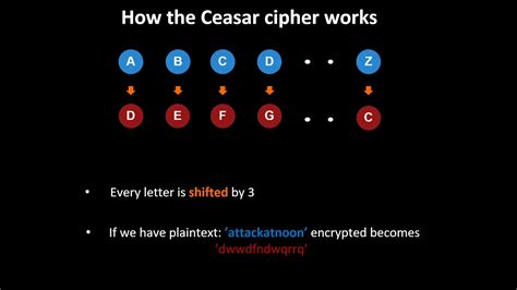 Caesar Cipher Encryption and Decryption with example - YouTube