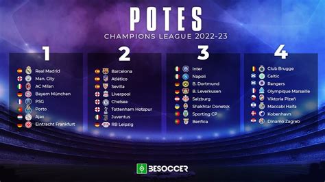 Estes são os potes da Champions League 2022-23