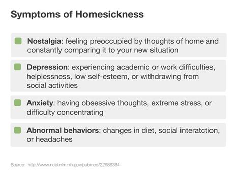 Expert Advice on How to Deal with Homesickness - wikiHow