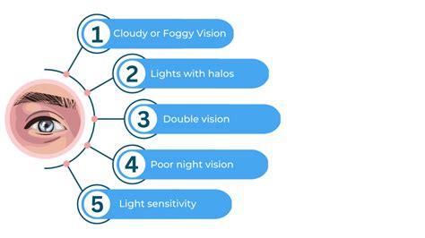 What is Cataract Symptoms and causes - Duggal Eye Hospital