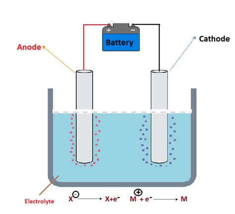 6 Differences between Anode and Cathode - Electronics - Industrial ...