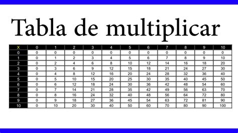 Spezialist Warnen Claire tabla de multiplicar 35 Prämie Rand selbst