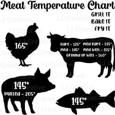 Printable meat cooking temperature chart grilling guide etsy – Artofit