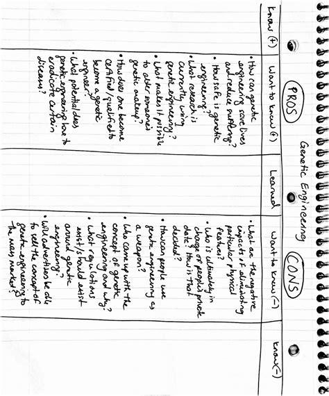 What Is A KWL Chart? A Graphic Organizer To Prompt Learning – starkidslearn.com