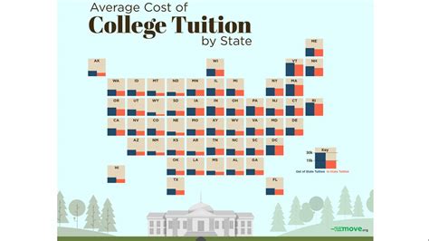 Tuition prices in Texas: How bad are they, really?