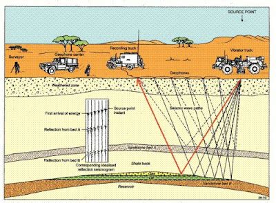 Proses Pembentukan dan Pengolahan Gas Alam