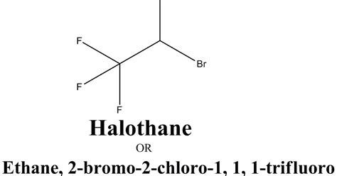 Medicinal chemistry of Halothane.