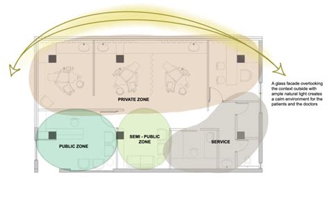 Zoning-Diagram - The Architects Diary