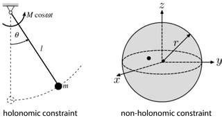 classical mechanics - What are holonomic and non-holonomic constraints ...