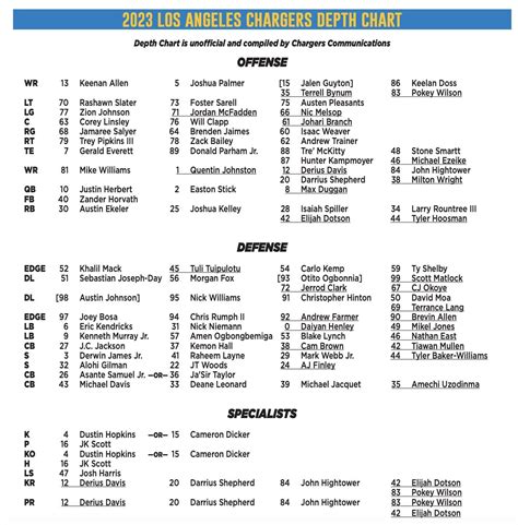 Chargers First Unofficial Depth Chart : r/Chargers