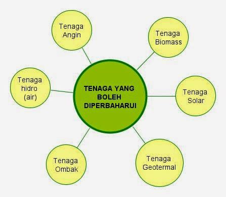 SCE 3143: ISU 4.1 : Tenaga yang Boleh Diperbaharui