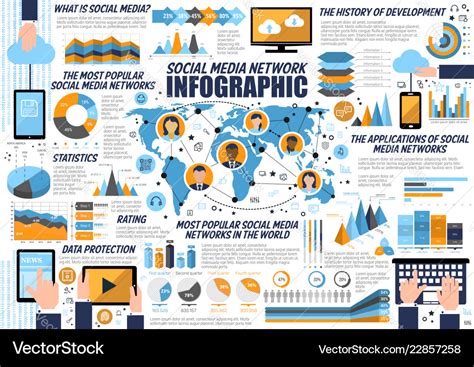 Infographic for internet and social media networks