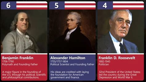 Top 100 Influential Figures in American History - YouTube