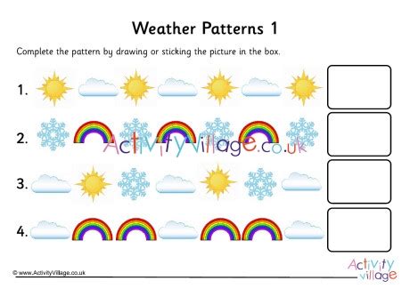 Weather Patterns 1