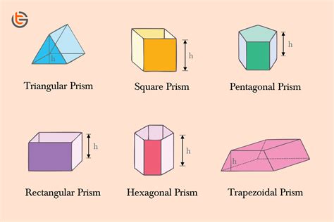 What is a prism in Math? Fully Explained