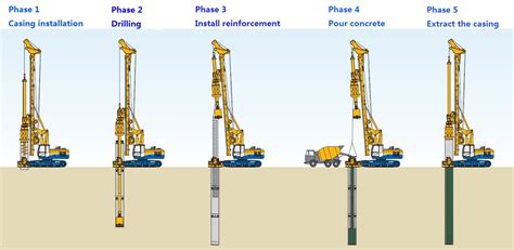 Fully cased drilling with oscillator-News information-piling rig, rotary drill rig, foundation ...