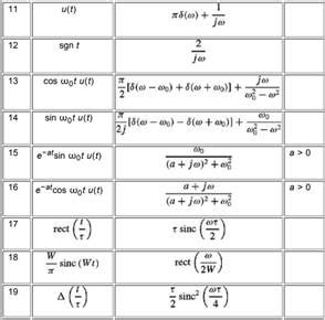 PDF Télécharger inverse fourier transform table Gratuit PDF | PDFprof.com