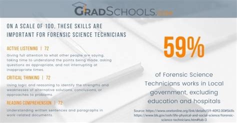 Forensic Science Graduate Programs 2024+