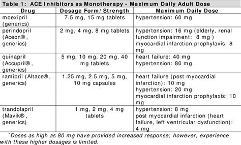 Table 4 from Angiotensin-converting enzyme inhibitors. | Semantic Scholar