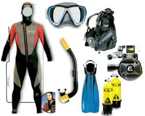 Scuba Diving Suit timeline | Timetoast timelines