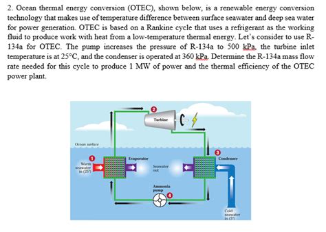 Ocean Thermal Energy Diagram