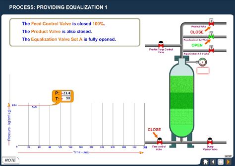 4 Step Pressure Swing Adsorption | Letter G Decoration