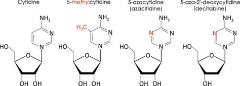 Fig. 8.4, [DNA methyltransferase inhibitors. Chemical structure ...