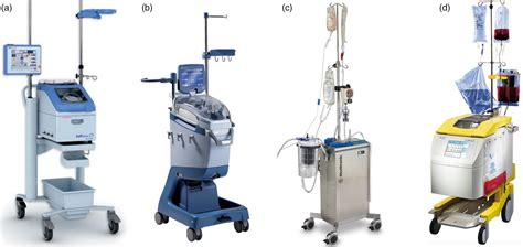 Intraoperative Cell Salvage — MOSCE-TO: Guiding you through the Primary ...