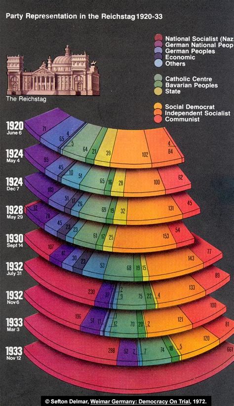 Other Weimar political parties