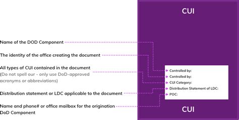 CUI Marking of Documents for CMMC - Cleveland, Westlake, Beachwood | Kloud9 IT, Inc.