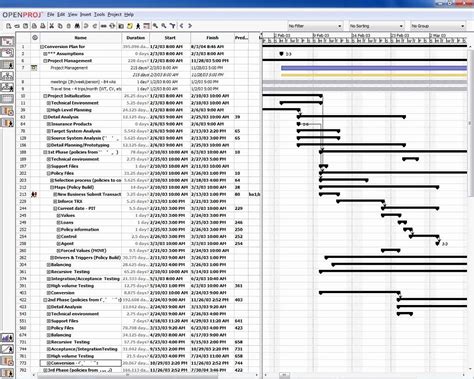 Active Directory Migration Project Plan Template