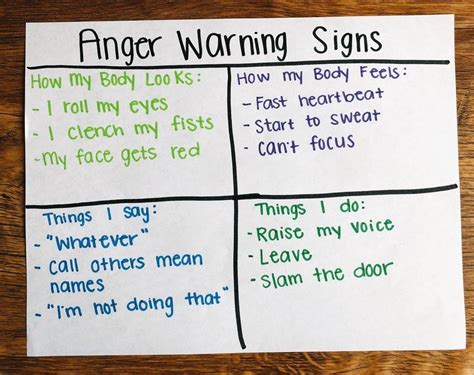 Anger Warning Signs – The Key To Teaching Anger Management - Confident ...